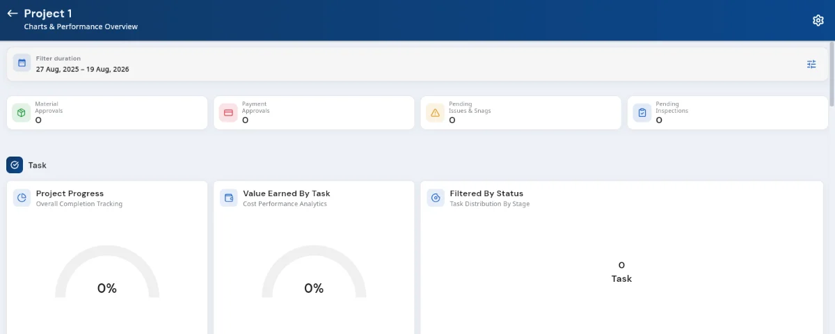 The project Dashboard: approvals awaiting action along the top, then task progress and value earned.